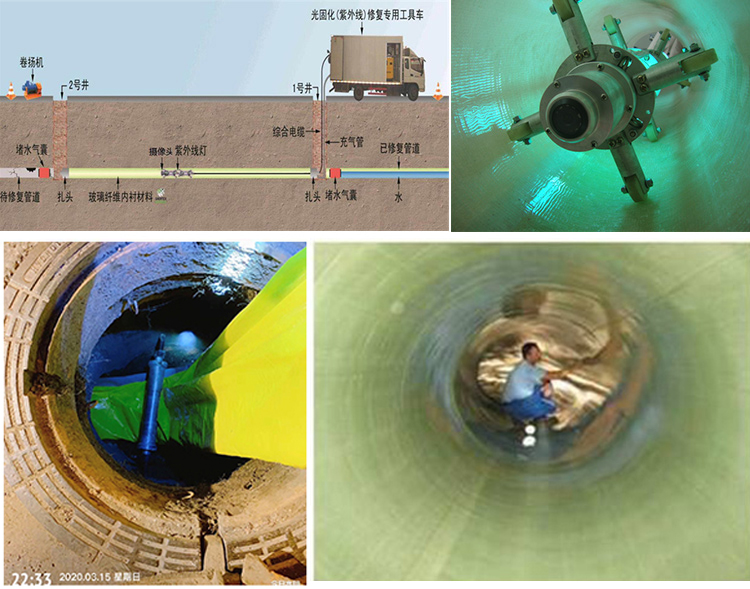 泰兴UV-CIPP内衬修复