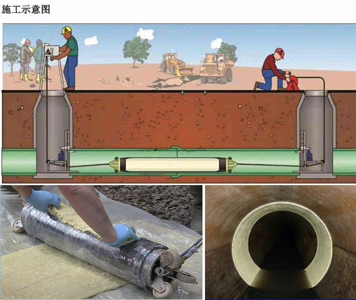 泰兴管道局部点状修复